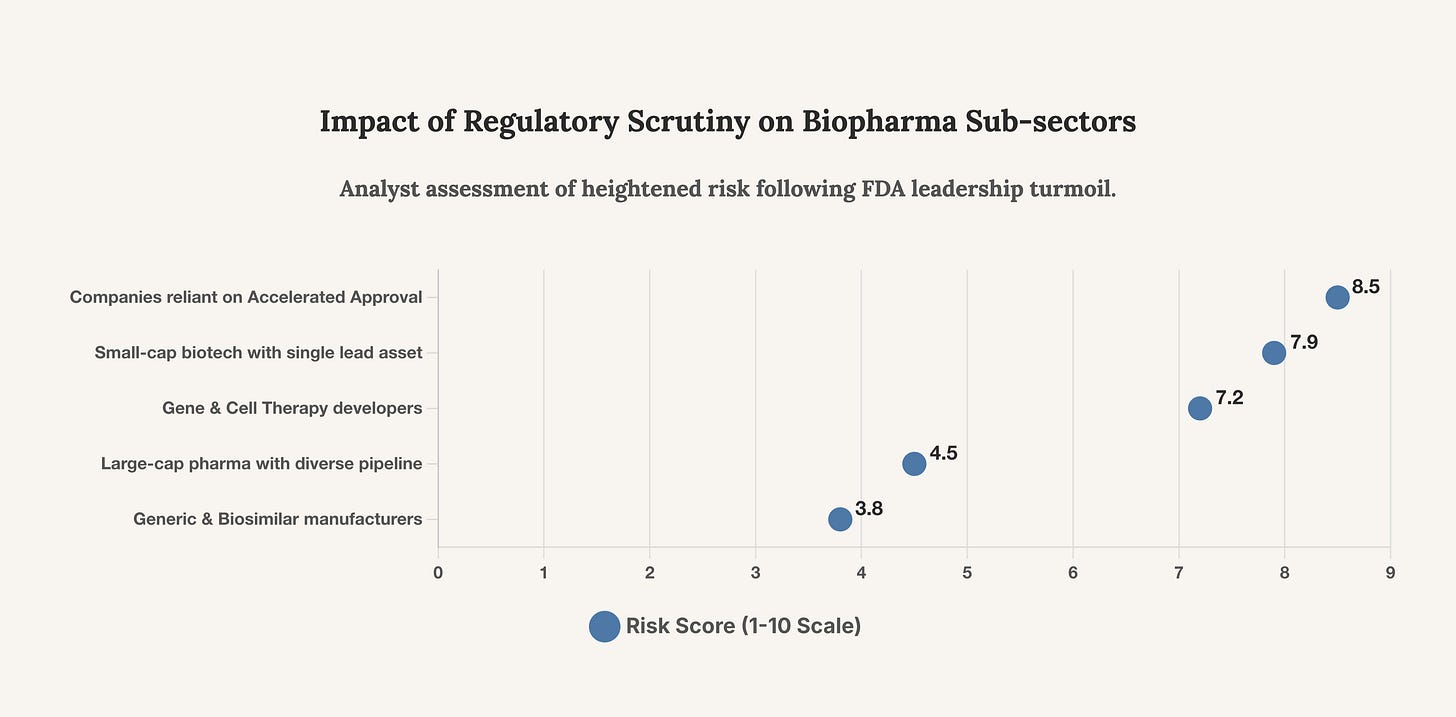 Generated Chart Generated Chart