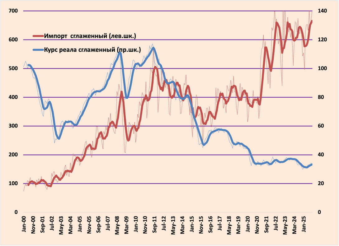 A graph of a graph of a stock market

AI-generated content may be incorrect.