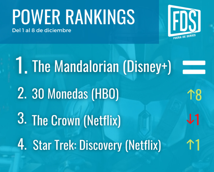Lo más visto entre los seguidores de Fuera de Series esta semana
