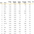 Introducing The Asymmetric Quality Index