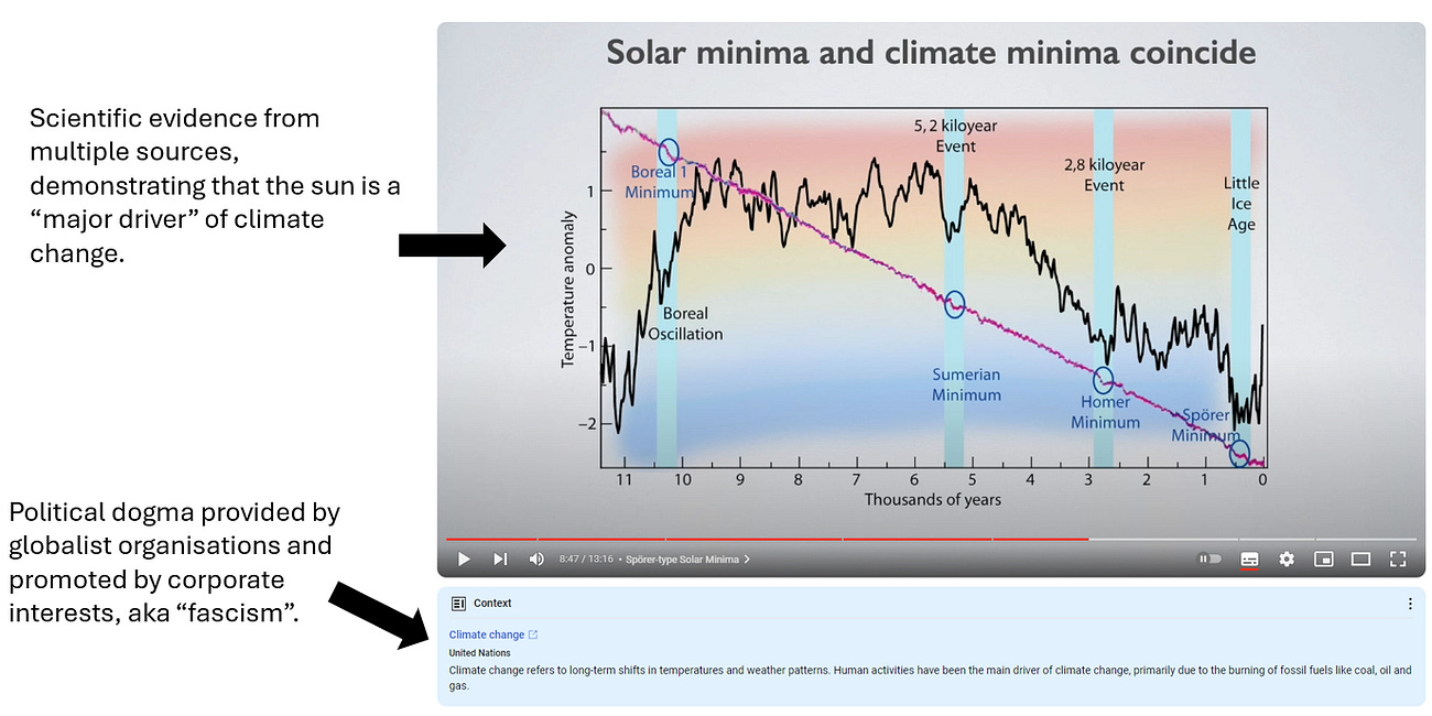 Climate Change, the Sun and Human Development - Javier Vinós, Climate Researcher