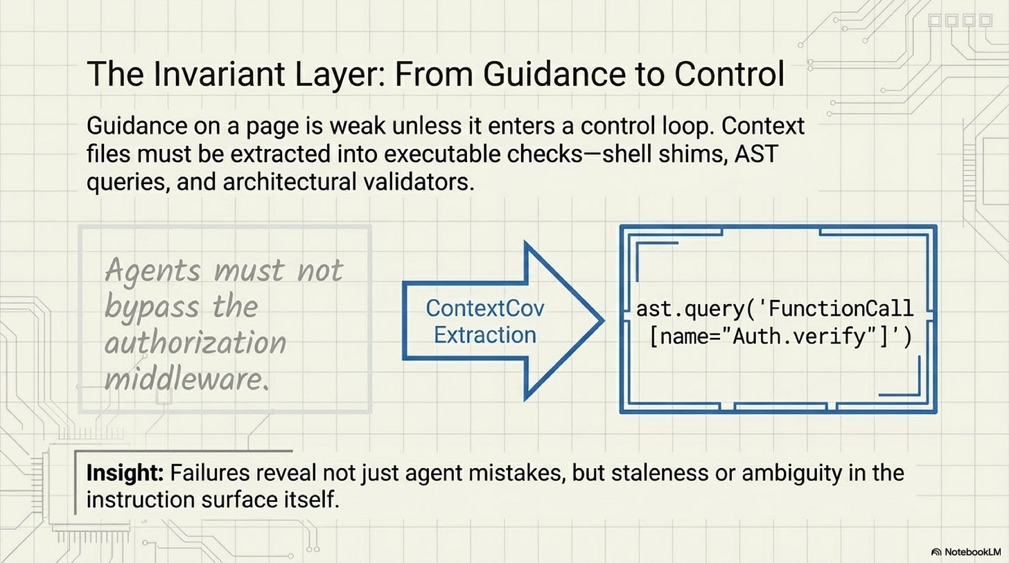 Instruction files become control surfaces only when constraints enter executable checks