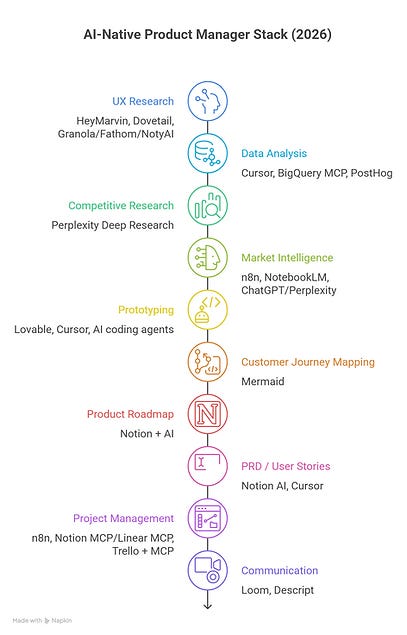 Product Manager stack, AI-narratives