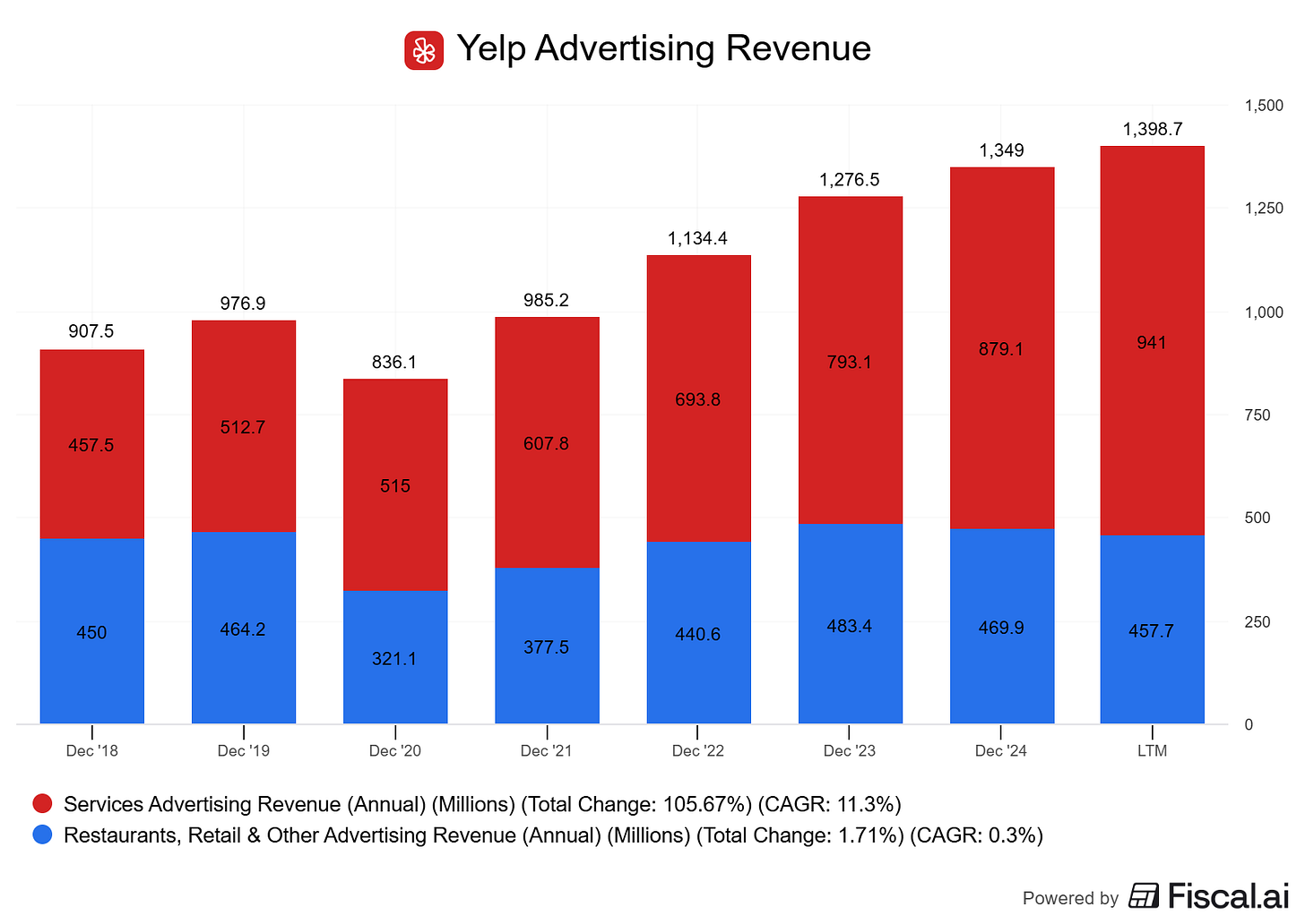 Chart preview Chart preview