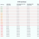 ⚡Is HYPE's Valuation Justified? Our 7 Minute Valuation Framework 