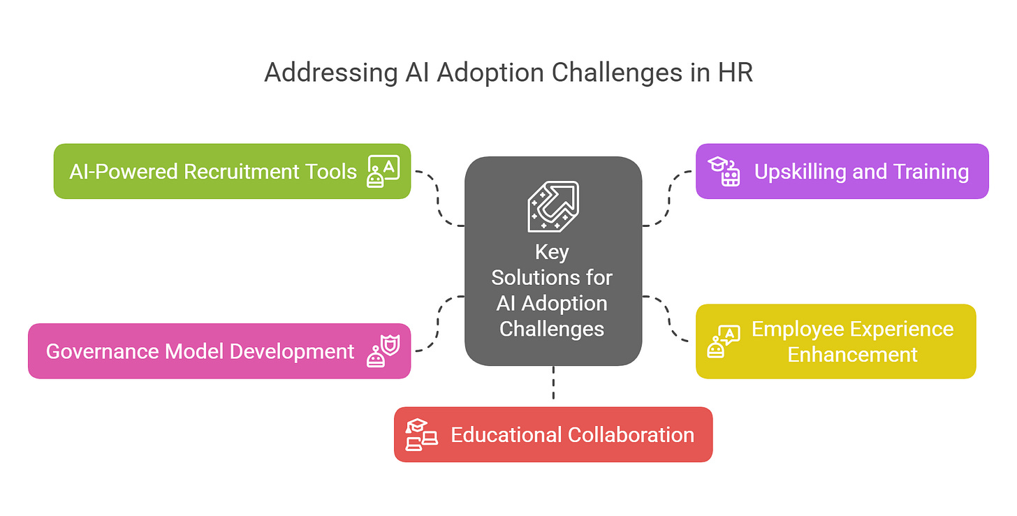 top 5 uses of AI in HR