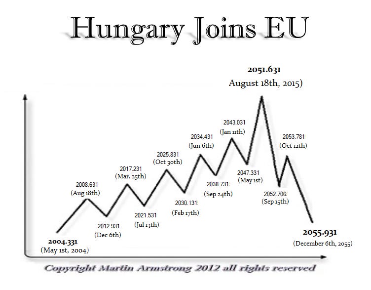 Hunary Joins the EU Hunary Joins the EU