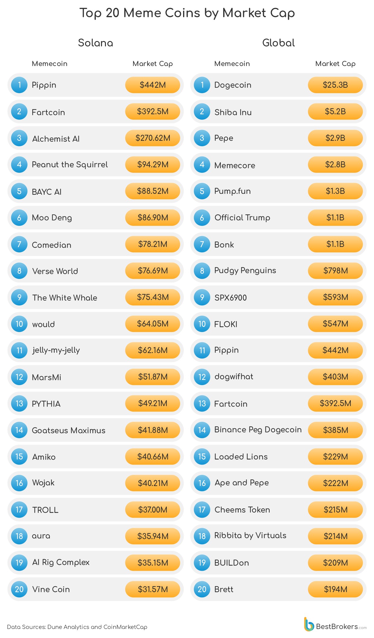 top 20 meme coins by market cap