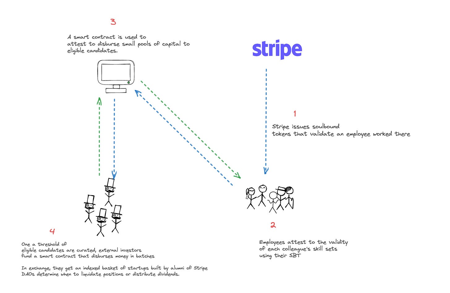 Stripe