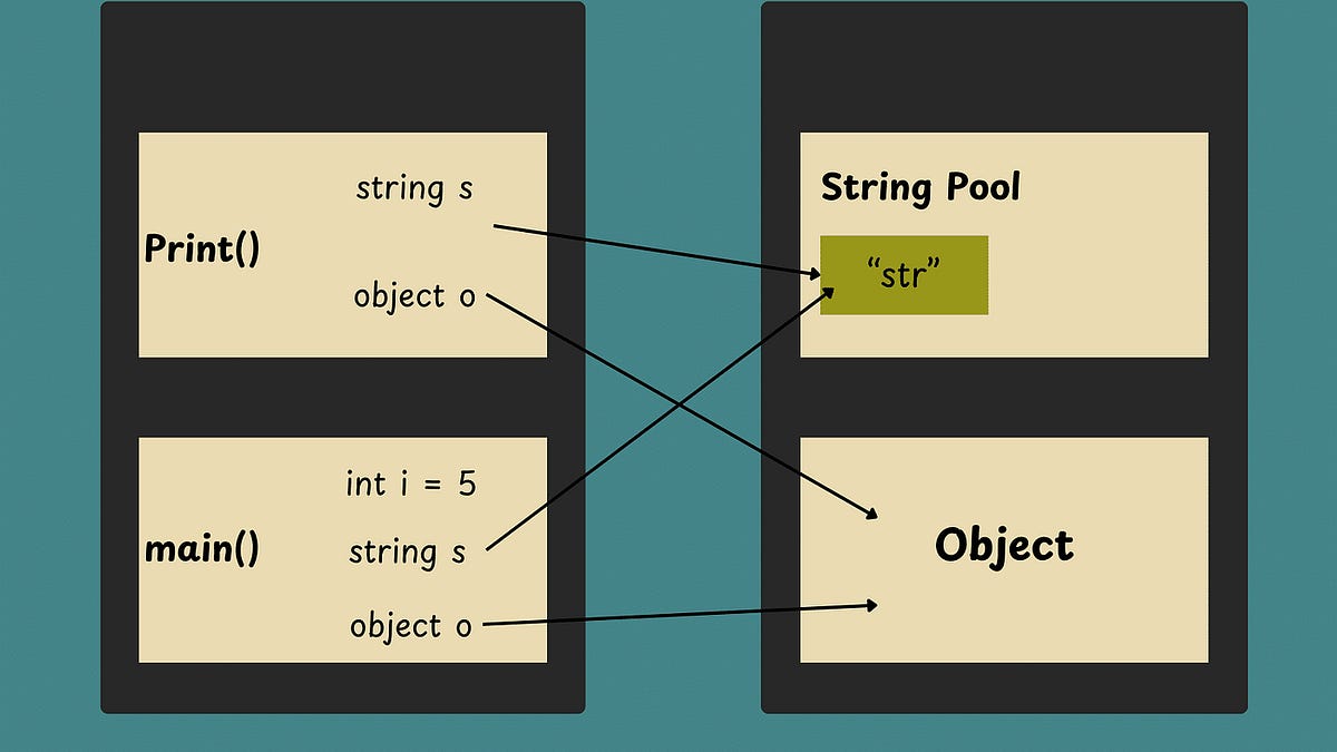 Difference Between Heap and Stack