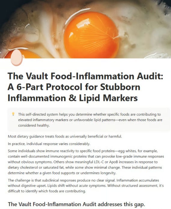 The Vault Food-Inflammation Audit: A 6-Part Protocol for Stubborn Inflammation & Lipid Markers