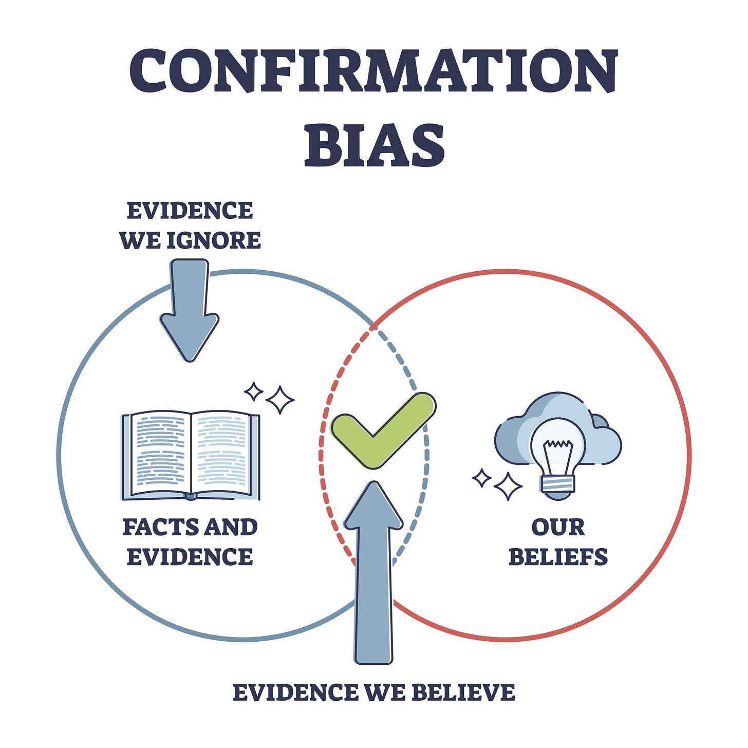 Confirmation Bias In Psychology: Definition & Examples