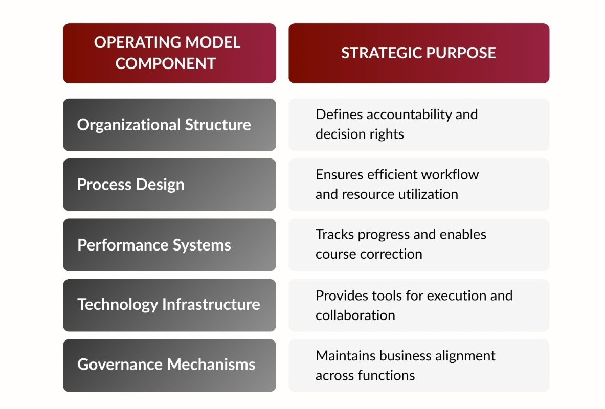 Prestcom Model Trucon Strategic Mgt Newsletter: Contents | Four Points to Resiliency ...