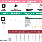 🕵🏻‍♂️ Sales KPIs in ABM