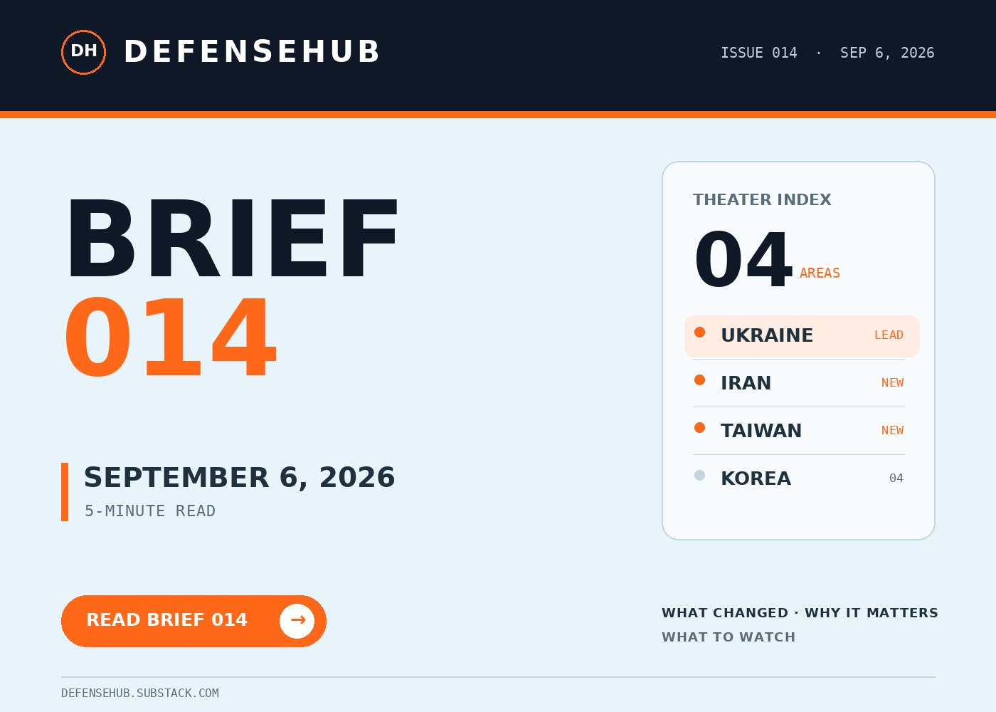DefenseHub Brief 014 cover for September 6, 2026, covering Ukraine, Iran, Taiwan and Korea.