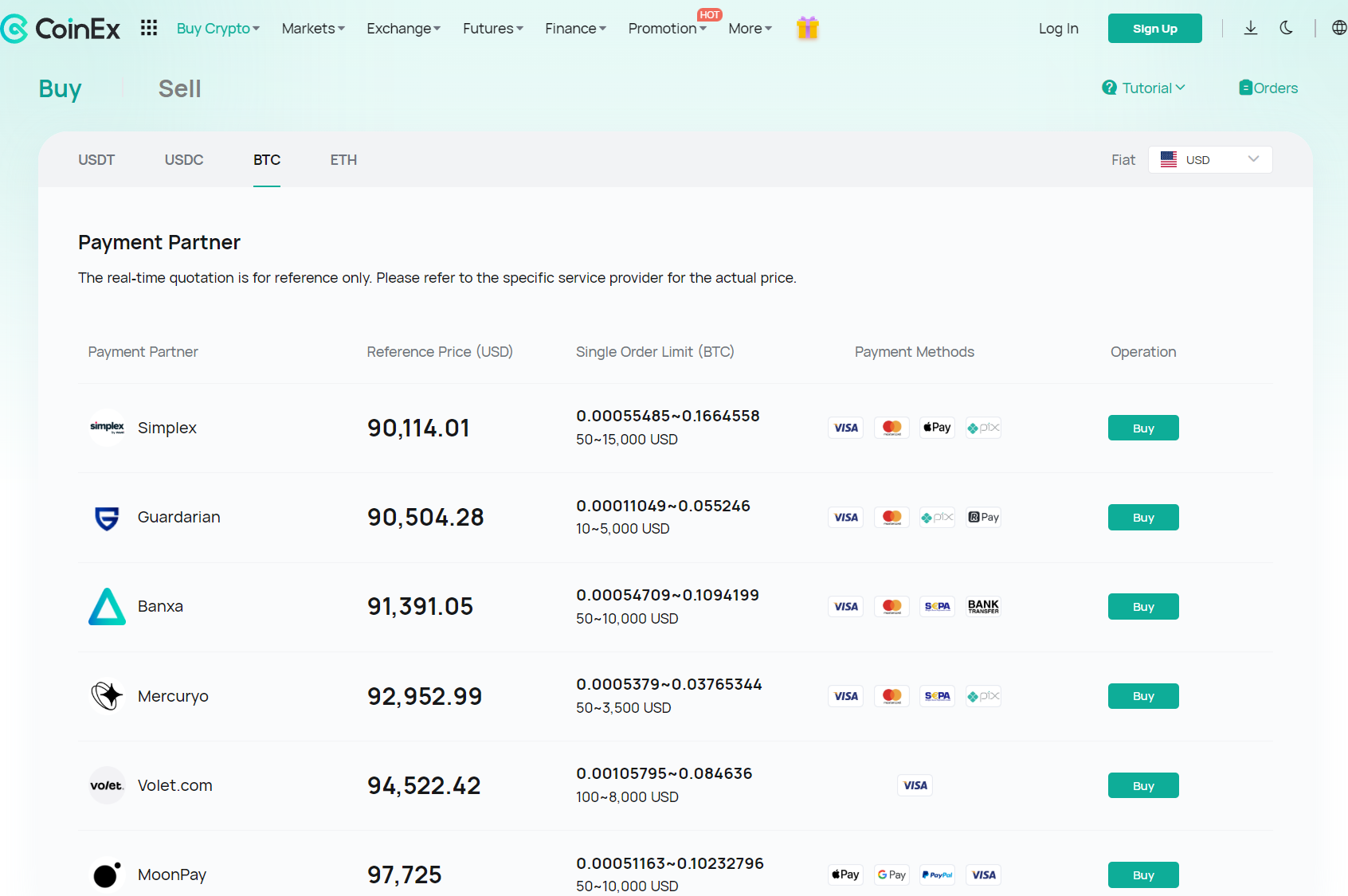 Cómo comprar Bitcoin sin KYC: La guía definitiva