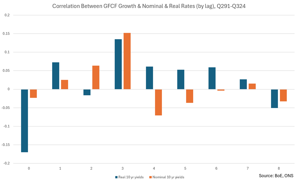 A graph of blue and orange bars
AI-generated content may be incorrect. A graph of blue and orange bars
AI-generated content may be incorrect.