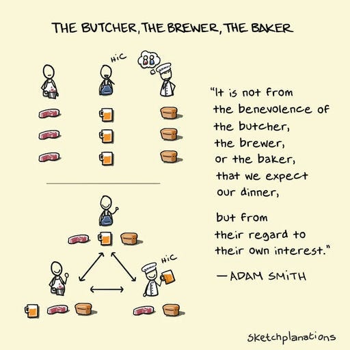 Le Boucher, le Brasseur, le Boulanger — citation d'Adam Smith