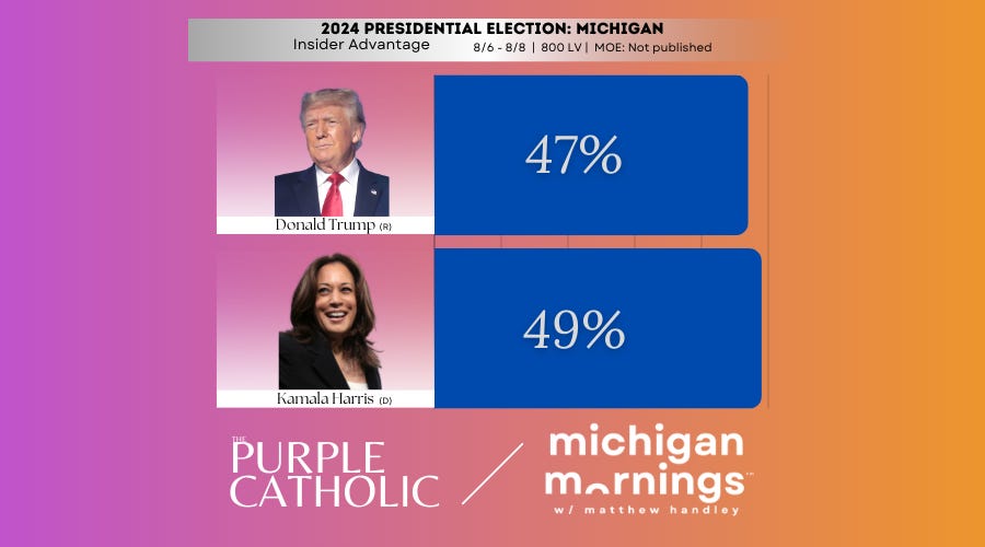 Michigan presidential election poll Harris 49 Trump 47 harris up by 2 points Insider Advantage