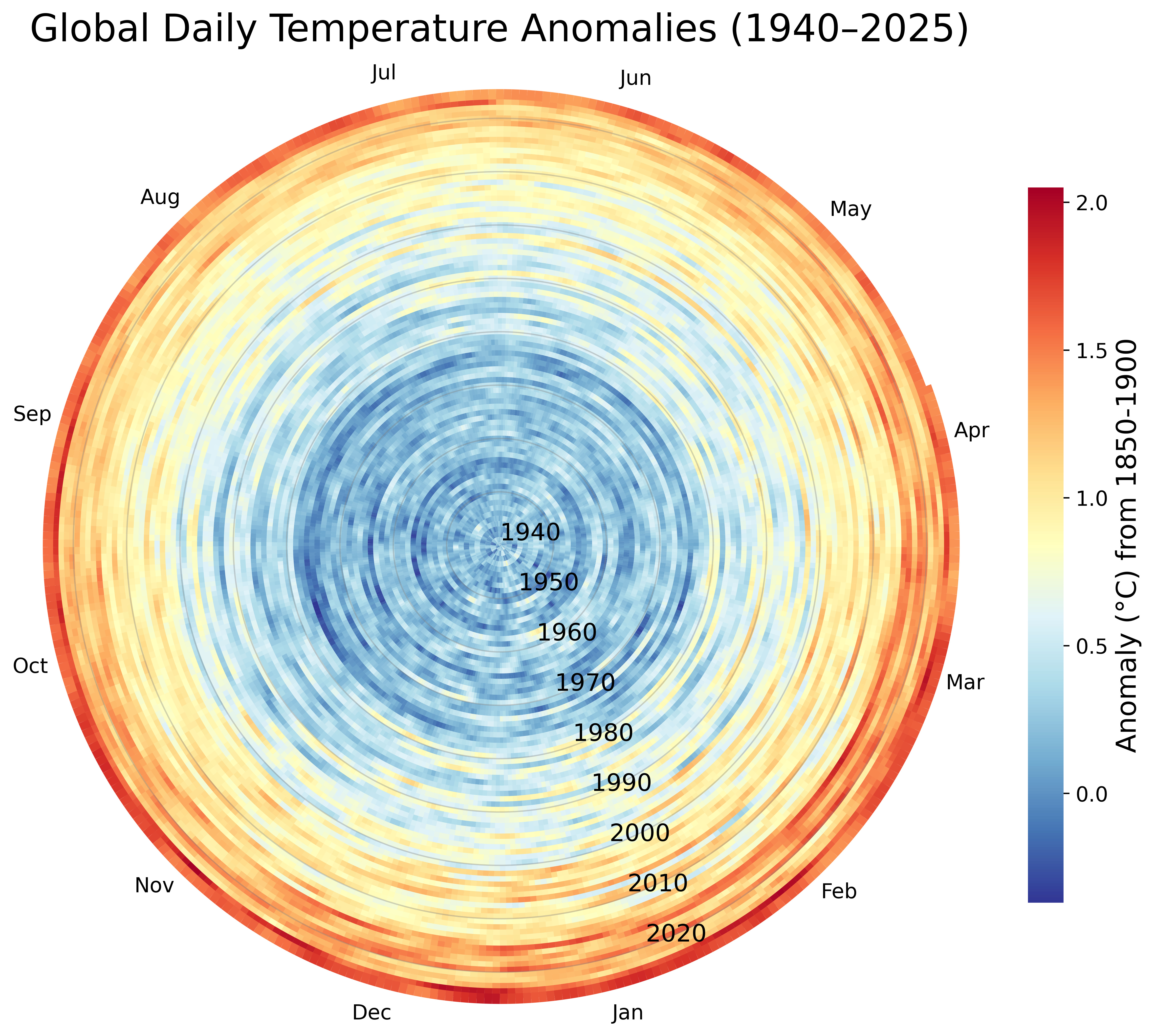 Temperature Data Table Visualizing daily global temperature - part 2