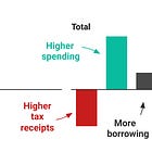 Fifteen thoughts on the Budget