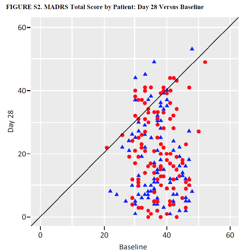Chart, scatter chart

AI-generated content may be incorrect.