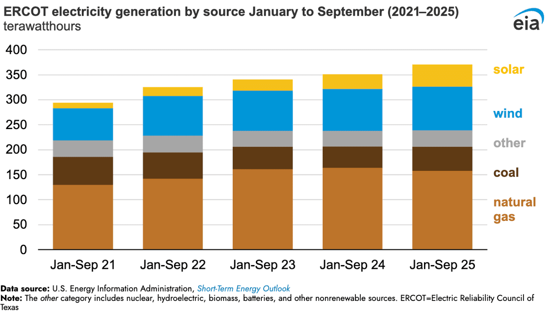 Screenshot 2025-10-27 at 07.59.47