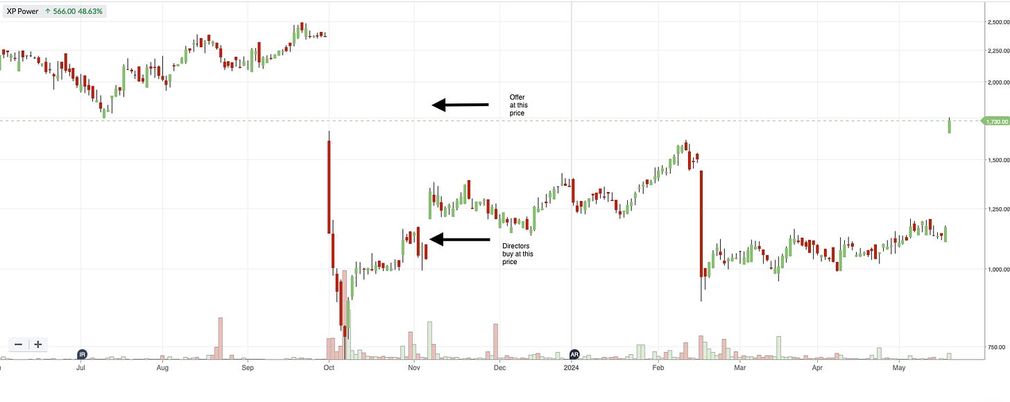 A graph of stock market

Description automatically generated