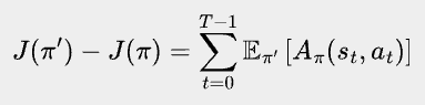 \bbox[#eeeeee, 8px]{
J(\pi')-J(\pi)=\sum_{t=0}^{T-1} \mathbb{E}_{\pi^{\prime}} \left[ A_{\pi}(s_{t}, a_{t}) \right]
}