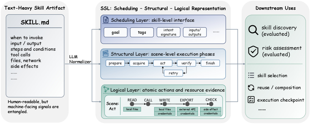 SSL