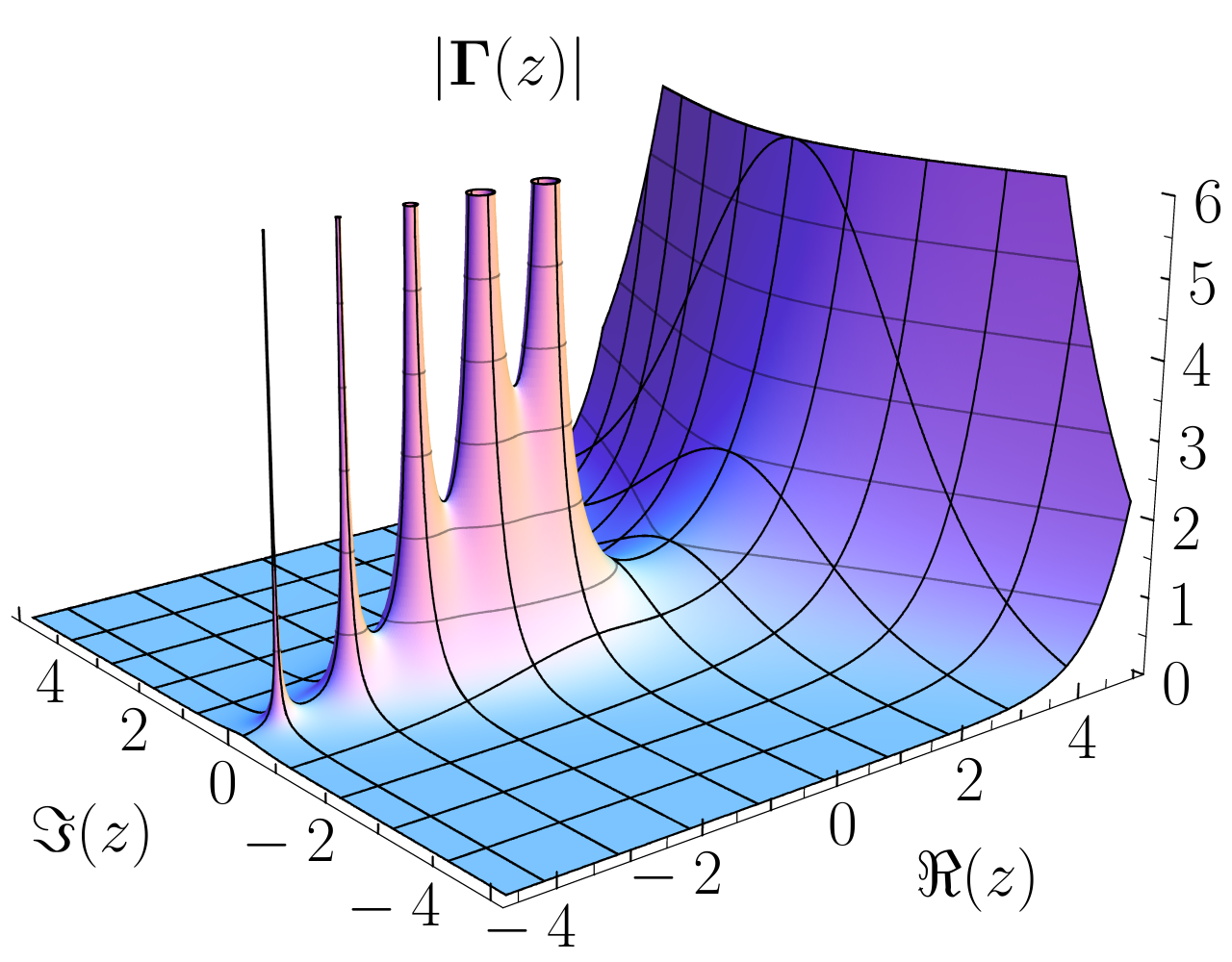 Zeros and poles - Wikipedia