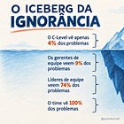 Você pode estar cego.