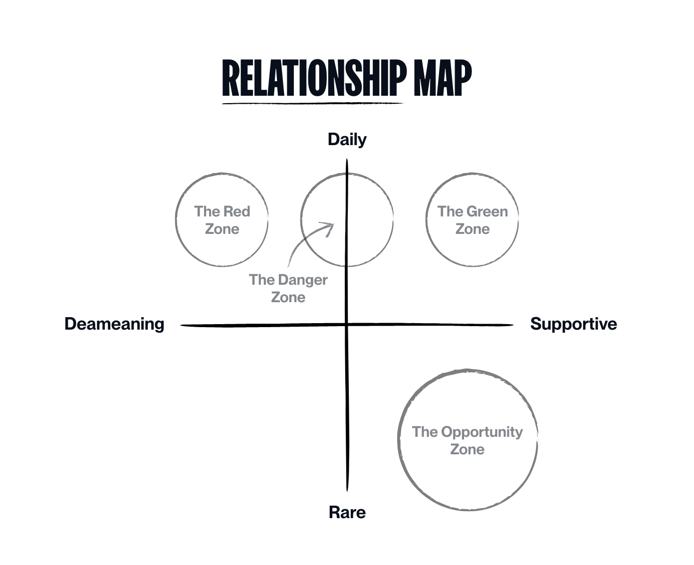 Want to Keep Online Friendships Alive Without Burnout? | by Iro | Medium, image size:1391x1133