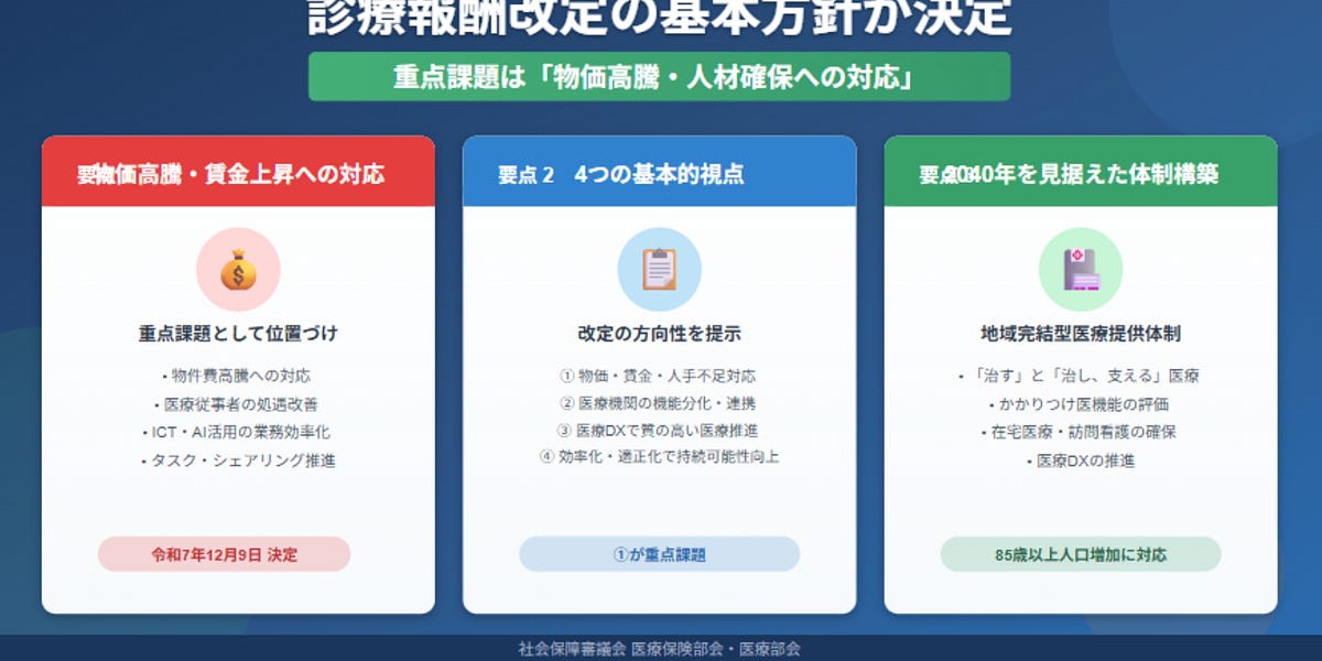 令和8年度診療報酬改定の基本方針を解説｜4つの視点と重点課題 - 岡