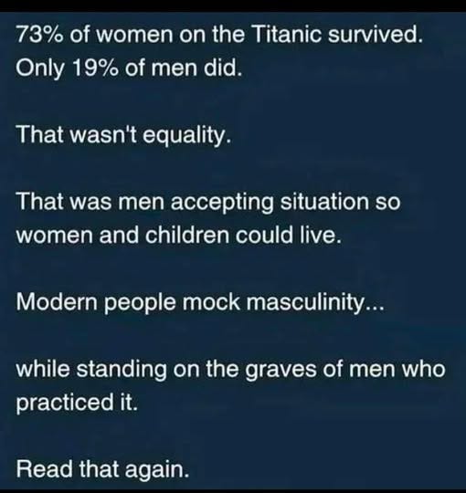 May be an image of text that says '73% of women on the Titanic survived. Only 19% of men did. That wasnt equality. That was men accepting situation so women and children could live. Modern people mock masculinity... while standing practiced it. the graves of men who Read that again.' May be an image of text that says '73% of women on the Titanic survived. Only 19% of men did. That wasnt equality. That was men accepting situation so women and children could live. Modern people mock masculinity... while standing practiced it. the graves of men who Read that again.'