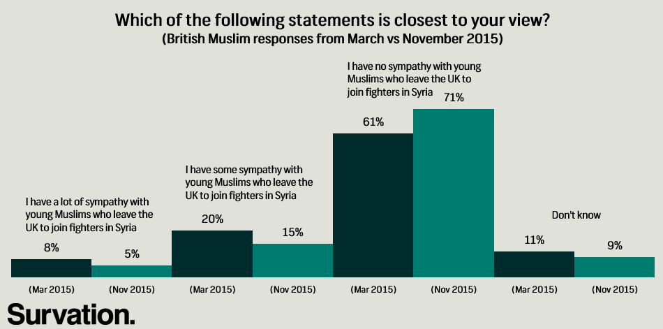 Survation | New Polling of British Muslims - Survation
