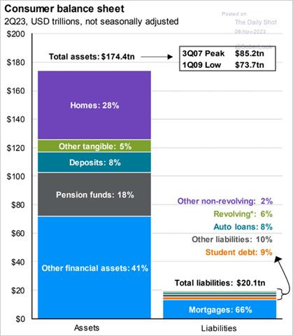 A chart with text and numbers

Description automatically generated