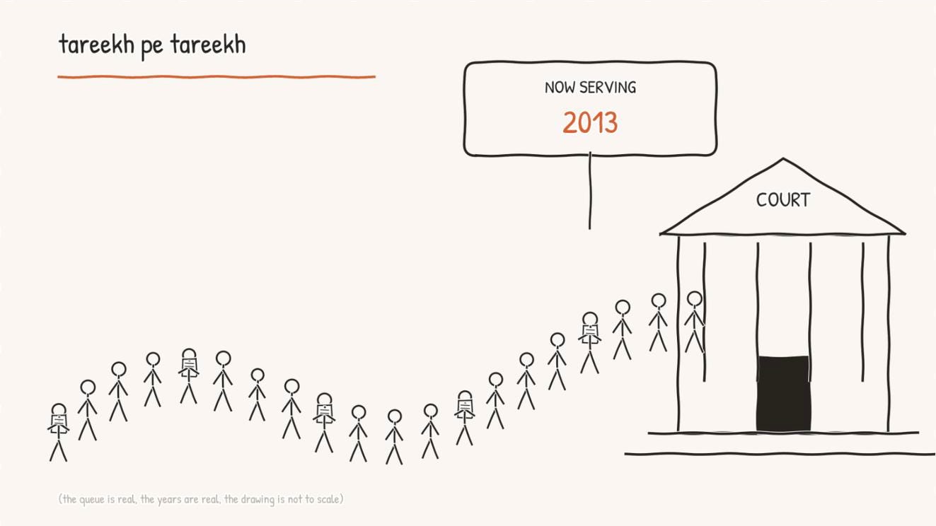 A winding queue of stick figures leads to a court building; a board reads NOW SERVING 2013