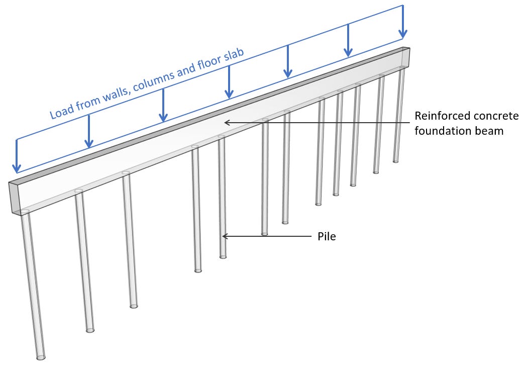 Sub Beam Design Continuous beams - by Laurin Ernst - Structural Basics