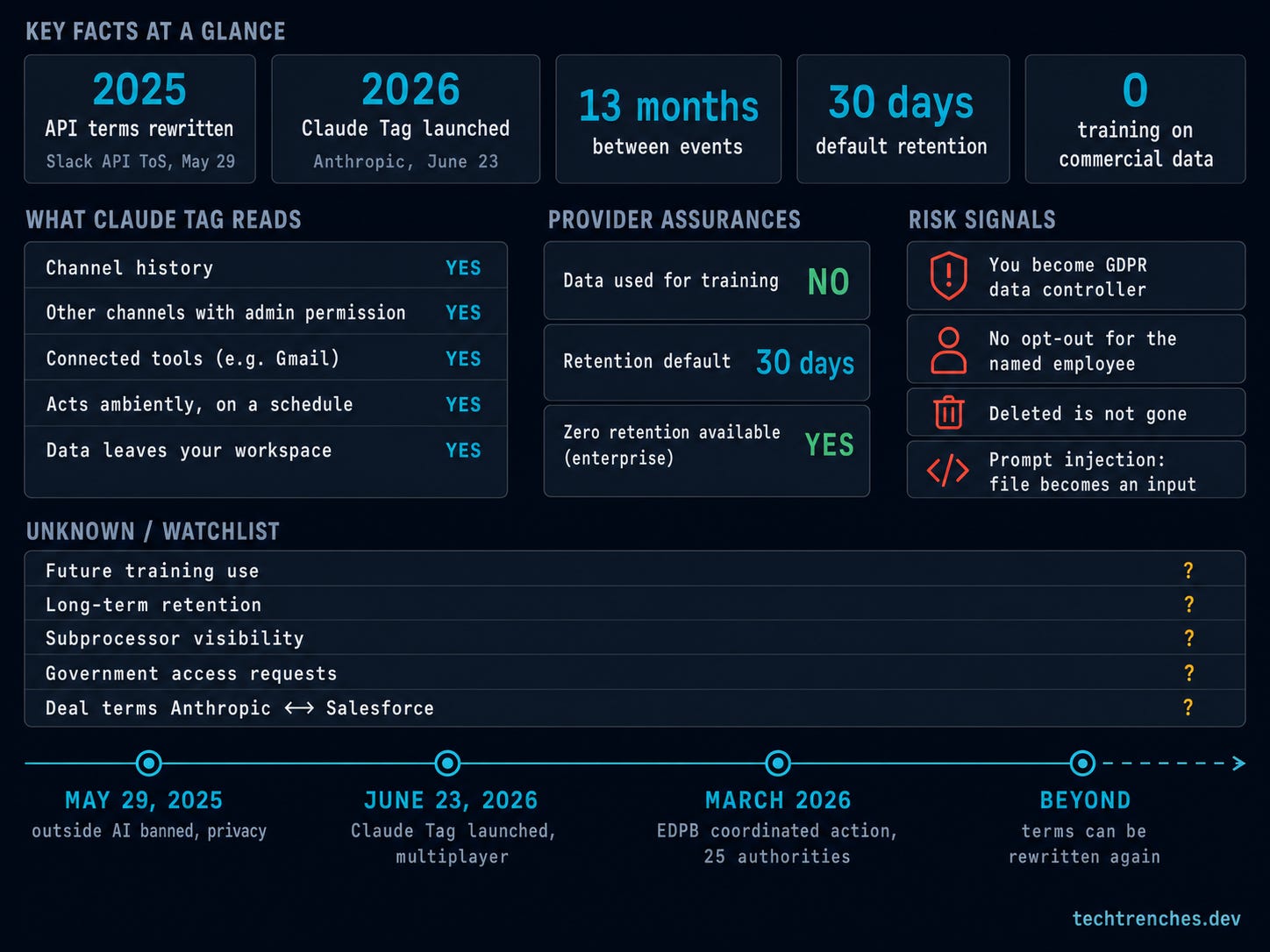 Чистая инфографика Tech Trenches без обложки Чистая инфографика Tech Trenches без обложки
