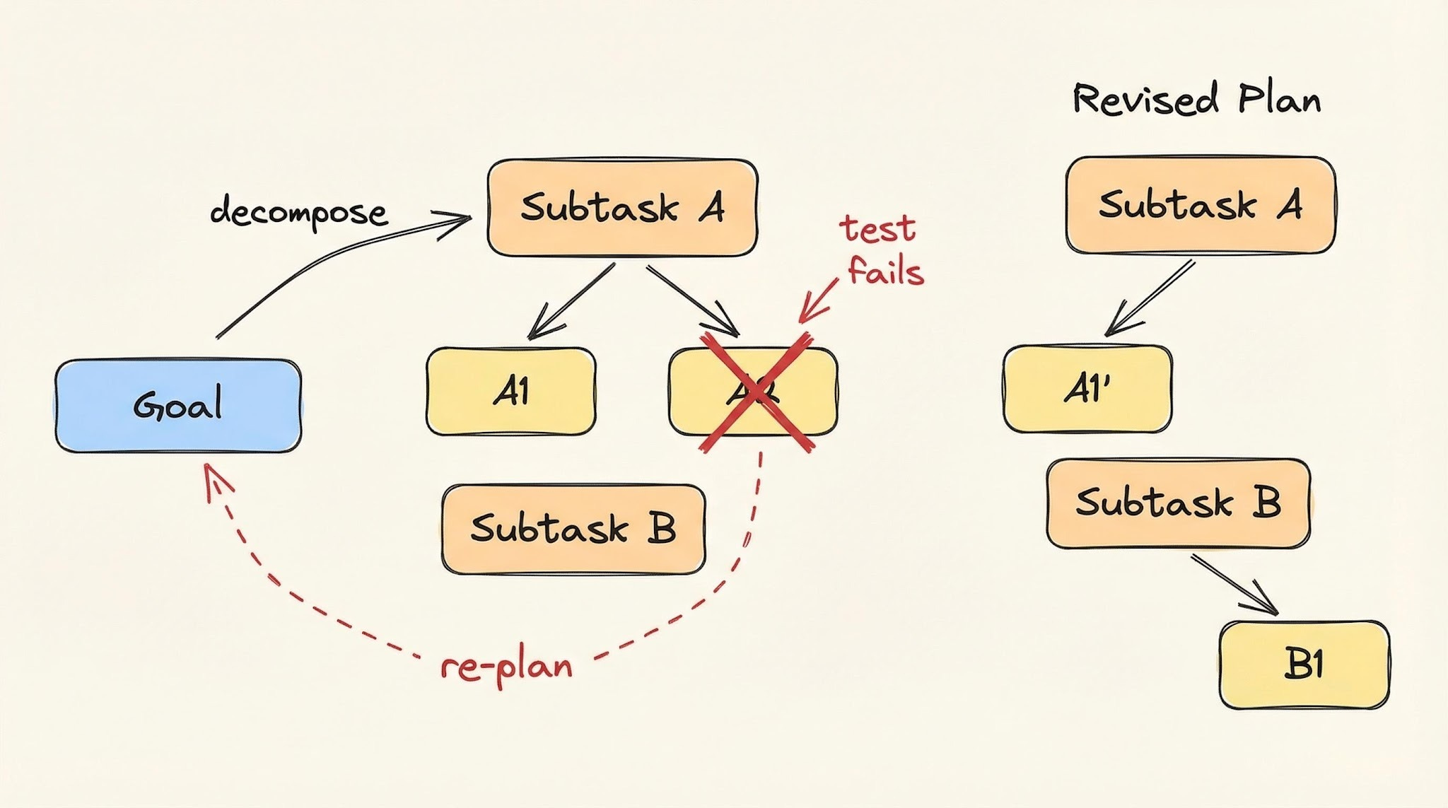 Agentic Design Patterns - by Neo Kim