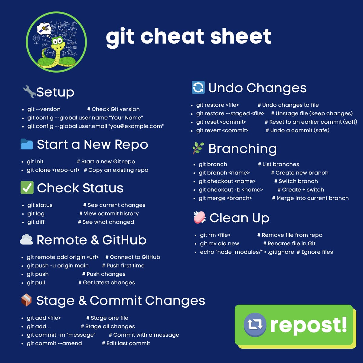 The Git Commands You’ll Use 90% of the Time