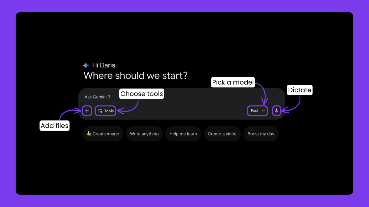 Annotated Gemini chat interface showing the prompt bar with labeled arrows pointing to Add files, Choose tools, Pick a model, and Dictate buttons, with quick action chips for Create image, Write anything, Help me learn, Create a video, and Boost my day below Annotated Gemini chat interface showing the prompt bar with labeled arrows pointing to Add files, Choose tools, Pick a model, and Dictate buttons, with quick action chips for Create image, Write anything, Help me learn, Create a video, and Boost my day below