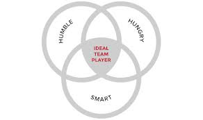 The Ideal Team Player Workshop The Ideal Team Player Workshop