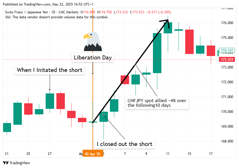 TradingView chart