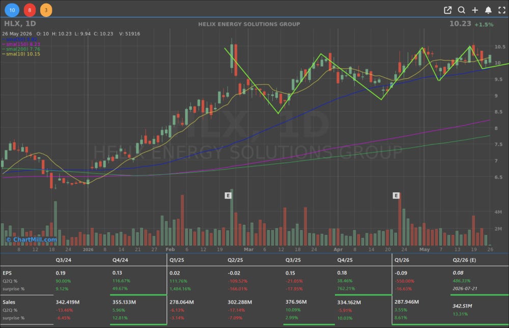 hlx minervini setup
