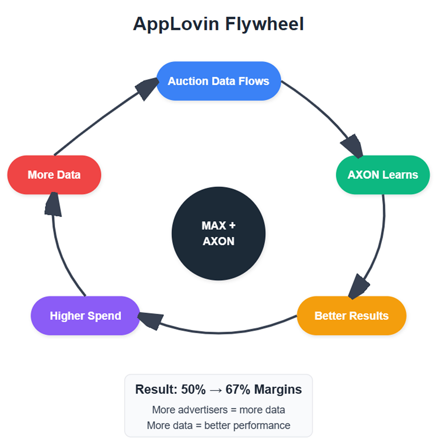 A diagram of a company
AI-generated content may be incorrect. A diagram of a company
AI-generated content may be incorrect.