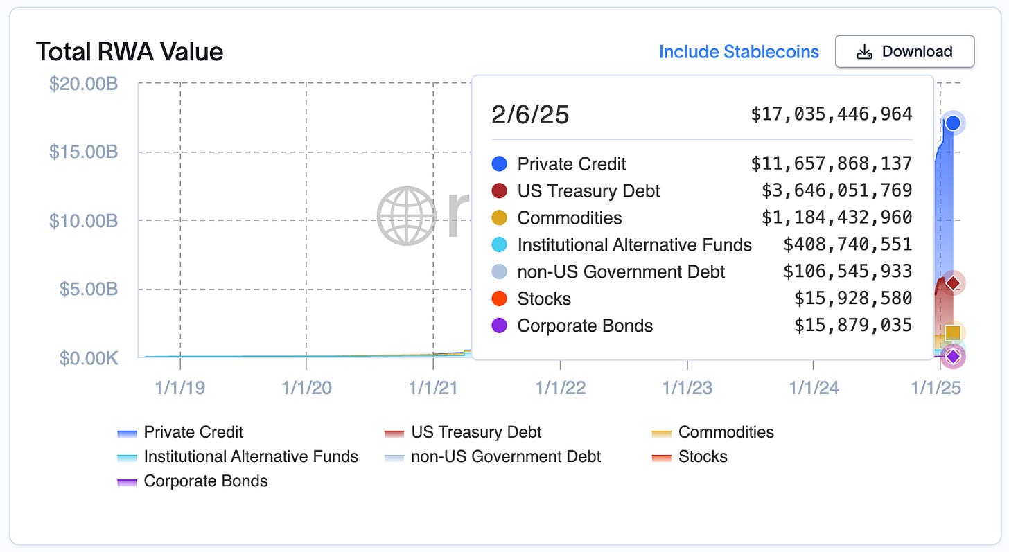 Tokenized RWA - Market Cap Tokenized RWA - Market Cap