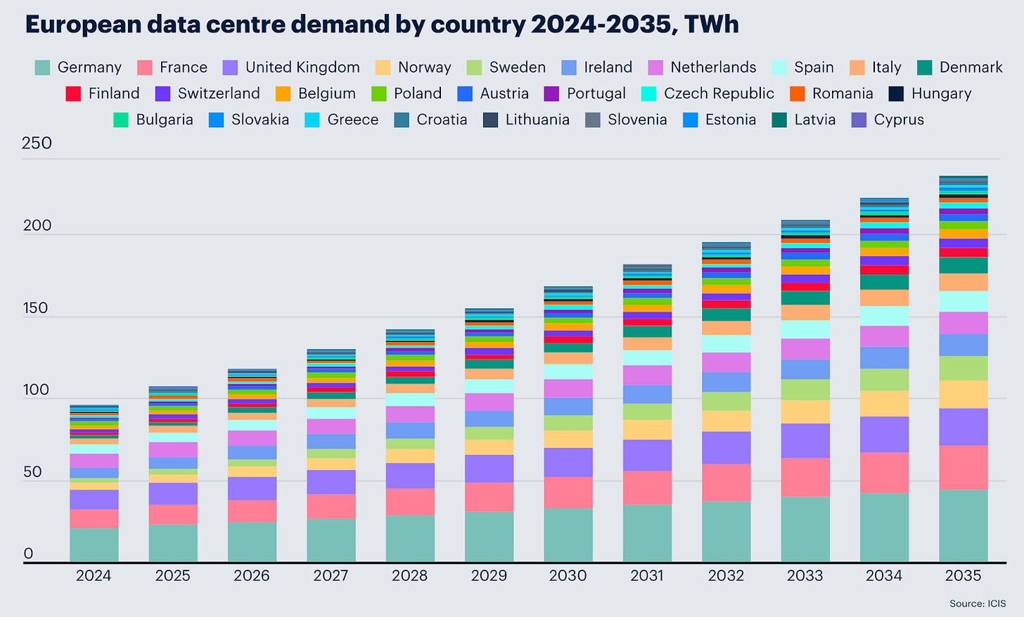 Fuente: Independent Commodity Intelligence Services (ICIS), 2025.