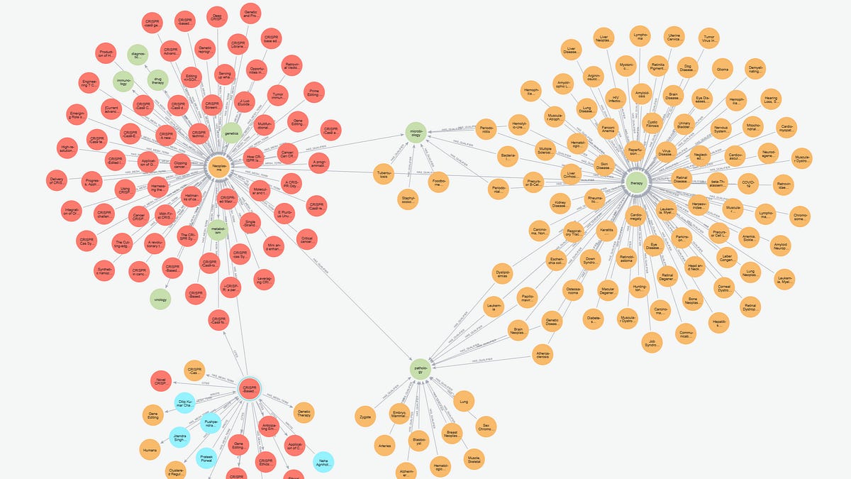 Building a Biomedical GraphRAG: When Knowledge Graphs Meet Vector Search